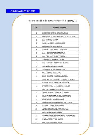 23
CUMPLEAÑEROS DEL MES
Felicitaciones a los cumpleañeros de agosto/16
DIA NOMBRE DE SOCIO
1 LUIS ERNESTO SANCHEZ HERNANDEZ
2 MARIA DE LOS ANGELES VALIENTE DE ESTRADA
6 JUAN MENDEZ AMAYA
7 CARLOS ALFREDO URIBE MURGA
7 MARIO ERNESTO MENDOZA
8 PABLO ALCIDES OCHOA QUINTEROS
8 JUAN HECTOR CASTRO MORALES
8 JUAN CARLOS GONZALEZ GARCIA
10 SALVADOR ALIRIO MORAN LAM
10 RENE MAURICIO RODRIGUEZ CABRERA
10 RUBEN ASUNCION GONZALEZ
10 KELY MAYNERI AGUILAR MOLINA
10 WILL ALBERTO HERNANDEZ
12 JORGE ALBERTO ESCAMILLA GARCIA
12 CLARA RAQUEL GUADALU VASQUEZ GONZALEZ
12 HENRY ALBERTO CARRANZA GRIJALVA
12 JEANETTE ARELY MORALES RODRIGUEZ
13 RAUL HECTOR AVILES HIDALGO
18 ANIBAL ANTONIO GUARDADO URBINA
18 ELISEO ANTONIO MARROQUIN BARILLAS
18 SENIA YANETH GOMEZ GARCIA
20 TEODORA GEORGINA CARIDAD DE SANCHEZ
20 JOAQUIN CISNEROS GUADRON
20 ANA EUGENIA MARQUEZ MORATAYA
21 WALTER ERNESTO GUERRERO
21 MIRIAM MERCEDES HERNANDEZ HERNANDEZ
22 DENIS ARTURO PEREZ GARCIA
23 JUAN CARLOS RIVERA LOPEZ
 