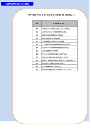 24
CUMPLEAÑEROS DEL MES
Felicitaciones a los cumpleañeros de agosto/16
DIA NOMBRE DE SOCIO
24 JULIO ALFONSO MARQUEZ VILLAFUERTE
25 LUIS OSWALDO IGLESIAS MENDOZA
26 OSCAR FILIBERTO DIAZ CAÑAS
26 JOSE ANDINO HERNANDEZ
27 LUIS ERNESTO GARCIA HERRERA
27 CLAUDIA GUADALUPE MARTINEZ PONCE
27 MARTA ALICIA HERNANDEZ DE ROSALES
28 LUIS ALONSO CORVERA
30 RAFAEL ERNESTO AREVALO CHAVEZ
30 FRANCISCO JAVIER HENRIQUEZ LEIVA
30 WENDY JASMINE VILLALOBOS DE QUINTANILLA
30 VICTOR GILMAR ARAGON PONCE
31 EDGAR RAMON CONTRERAS
31 TEODORA GEORGINA CARIDAD DE SANCHEZ
 