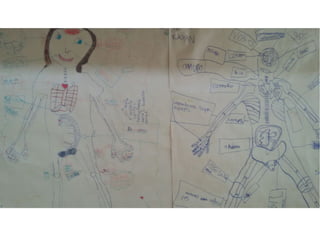 Corpo humano - 3° e 4° ano