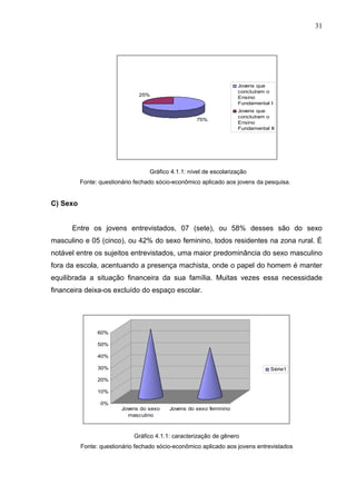 31




                                                                    Jovens que
                                                                    concluíram o
                               25%
                                                                    Ensino
                                                                    Fundamental I
                                                                    Jovens que
                                                                    concluíram o
                                                    75%
                                                                    Ensino
                                                                    Fundamental II




                                   Gráfico 4.1.1: nível de escolarização
          Fonte: questionário fechado sócio-econômico aplicado aos jovens da pesquisa.


C) Sexo


      Entre os jovens entrevistados, 07 (sete), ou 58% desses são do sexo
masculino e 05 (cinco), ou 42% do sexo feminino, todos residentes na zona rural. É
notável entre os sujeitos entrevistados, uma maior predominância do sexo masculino
fora da escola, acentuando a presença machista, onde o papel do homem é manter
equilibrada a situação financeira da sua família. Muitas vezes essa necessidade
financeira deixa-os excluído do espaço escolar.




                60%

                50%

                40%

                30%                                                             Série1

                20%

                10%

                 0%
                         Jovens do sexo   Jovens do sexo feminino
                           masculino



                             Gráfico 4.1.1: caracterização de gênero
          Fonte: questionário fechado sócio-econômico aplicado aos jovens entrevistados
 