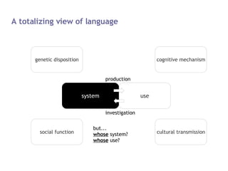 A totalizing view of language production investigation but... whose  system? whose  use? system social function cognitive ...