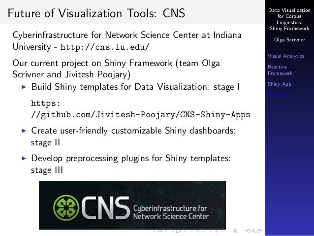 workshop data visualization for corpus linguistics via shiny framewo shiny templates