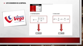  LOTE ECONOMICO DE LA EMPRESA.
 