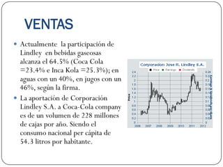 VENTAS
 Actualmente la participación de
  Lindley en bebidas gaseosas
  alcanza el 64.5% (Coca Cola
  =23.4% e Inca Kola =25.3%); en
  aguas con un 40%, en jugos con un
  46%, según la firma.
 La aportación de Corporación
  Lindley S.A. a Coca-Cola company
  es de un volumen de 228 millones
  de cajas por año. Siendo el
  consumo nacional per cápita de
  54.3 litros por habitante.
 
