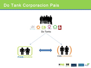 Do Tank Corporacion Pais Do Tanks 