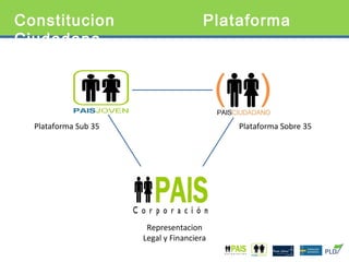 Constitucion Plataforma Ciudadana Plataforma Sub 35 Plataforma Sobre 35 Representacion Legal y Financiera 