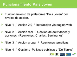 Funcionamiento Pais Joven Funcionamiento de plataforma “Pais Joven” por  niveles de accion.  Nivel 1  /  Accion 2.0  /  Interaccion via pagina web Nivel 2  /  Accion real  /  Gestion de actividades y  acciones  (Reuniones, Charlas, Seminarios) Nivel 3  /  Accion grupal  /  Reuniones tematicas Nivel 4  /  Gestion /  Politicas publicas y “Do Tanks” 