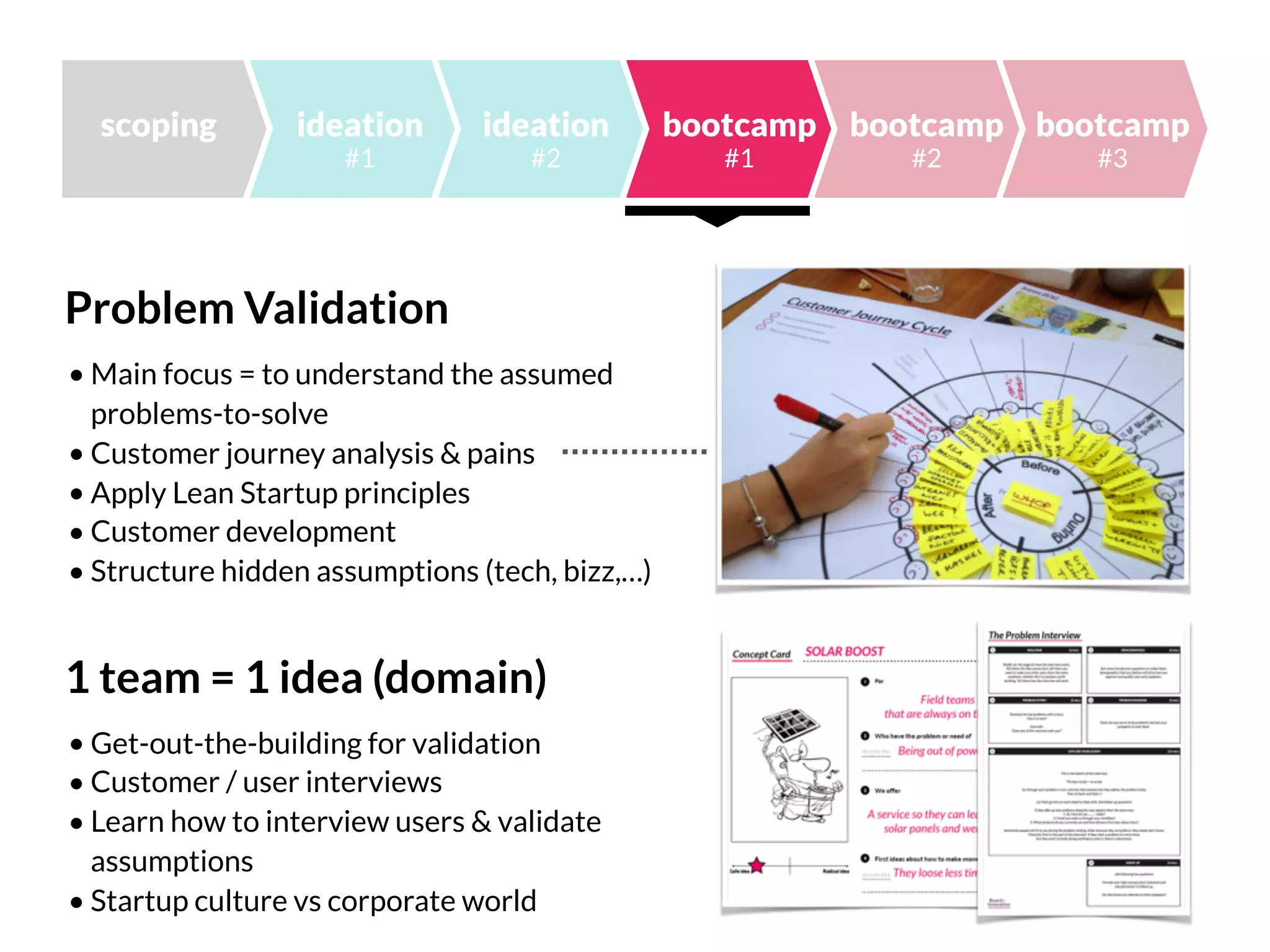 ideation
#1
ideation
#2
bootcamp
#2
bootcamp
#1
bootcamp
#3
Problem Validation
• Main focus = to understand the assumed 
problems-to-solve
• Customer journey analysis & pains
• Apply Lean Startup principles
• Customer development
• Structure hidden assumptions (tech, bizz,…)
1 team = 1 idea (domain)
• Get-out-the-building for validation
• Customer / user interviews
• Learn how to interview users & validate 
assumptions
• Startup culture vs corporate world
scoping
 