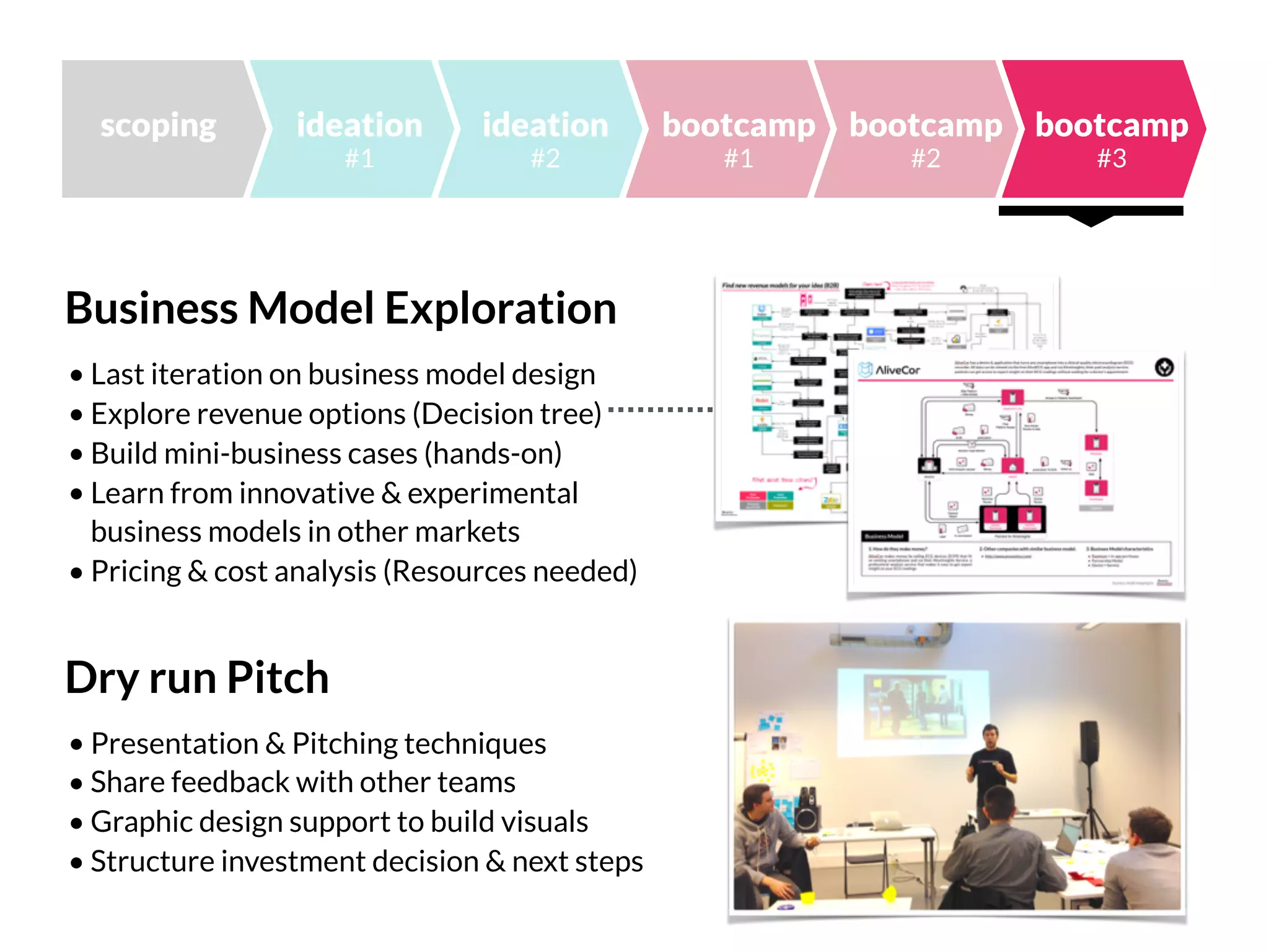 ideation
#1
ideation
#2
bootcamp
#2
bootcamp
#1
bootcamp
#3
Business Model Exploration
• Last iteration on business model design
• Explore revenue options (Decision tree)
• Build mini-business cases (hands-on)
• Learn from innovative & experimental 
business models in other markets
• Pricing & cost analysis (Resources needed)
Dry run Pitch
• Presentation & Pitching techniques
• Share feedback with other teams
• Graphic design support to build visuals
• Structure investment decision & next steps
scoping
 