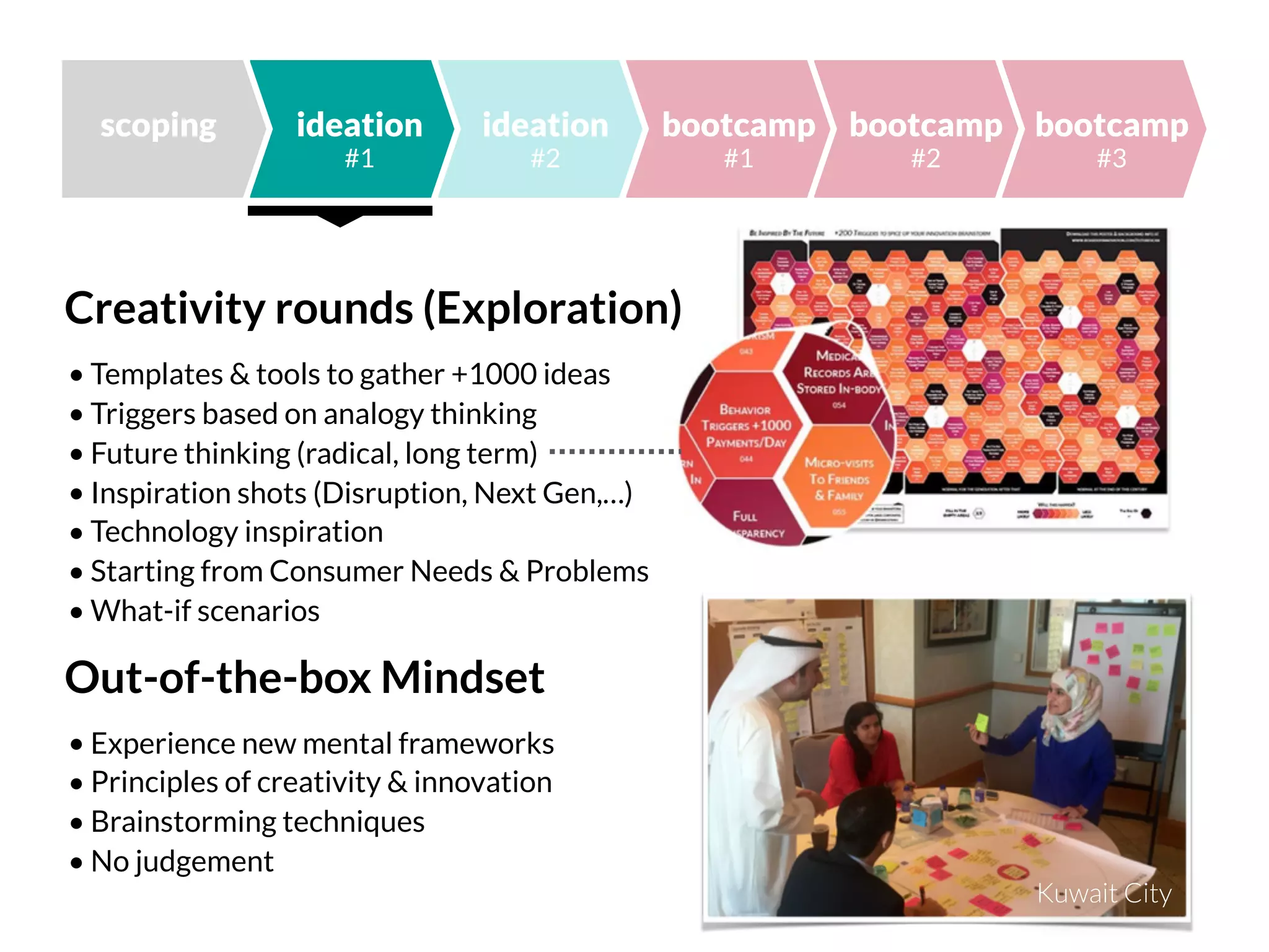 ideation
#1
ideation
#2
bootcamp
#2
bootcamp
#1
bootcamp
#3
Creativity rounds (Exploration)
• Templates & tools to gather +1000 ideas
• Triggers based on analogy thinking
• Future thinking (radical, long term)
• Inspiration shots (Disruption, Next Gen,…)
• Technology inspiration
• Starting from Consumer Needs & Problems
• What-if scenarios
Out-of-the-box Mindset
• Experience new mental frameworks
• Principles of creativity & innovation
• Brainstorming techniques
• No judgement
Kuwait City
scoping
 