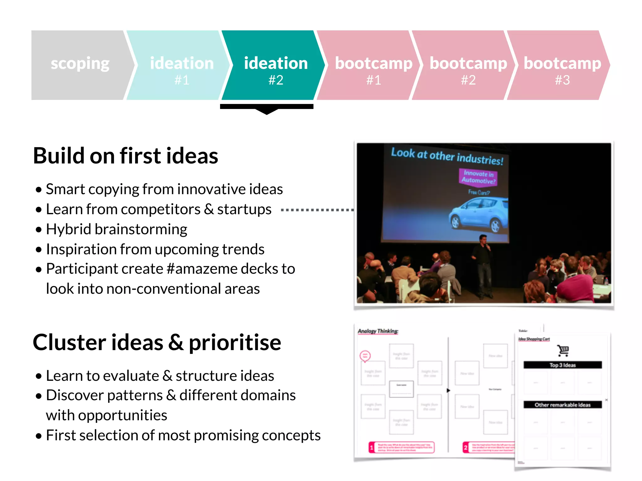 ideation
#1
ideation
#2
bootcamp
#2
bootcamp
#1
bootcamp
#3
Build on first ideas
• Smart copying from innovative ideas
• Learn from competitors & startups
• Hybrid brainstorming
• Inspiration from upcoming trends
• Participant create #amazeme decks to 
look into non-conventional areas
Cluster ideas & prioritise
• Learn to evaluate & structure ideas
• Discover patterns & different domains 
with opportunities
• First selection of most promising concepts
scoping
 