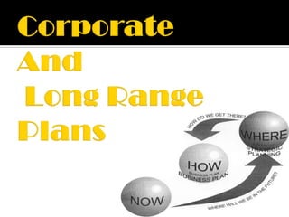 Corporate And Long Range Plans     