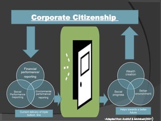 Corporate Citizenship  Helps towards a better future Current delivery of triple bottom  line 