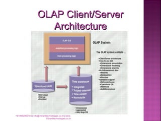 OLAP Client/ServerOLAP Client/Server
ArchitectureArchitecture
+919892900103 | info@vibranttechnologies.co.in | www.
Vibranttechnologies.co.in
 