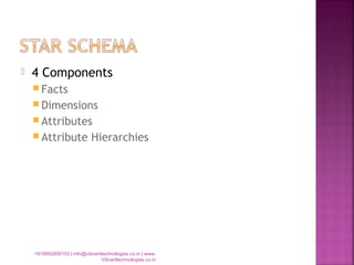  4 Components
 Facts
 Dimensions
 Attributes
 Attribute Hierarchies
+919892900103 | info@vibranttechnologies.co.in | www.
Vibranttechnologies.co.in
 