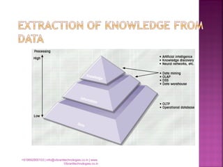 +919892900103 | info@vibranttechnologies.co.in | www.
Vibranttechnologies.co.in
 