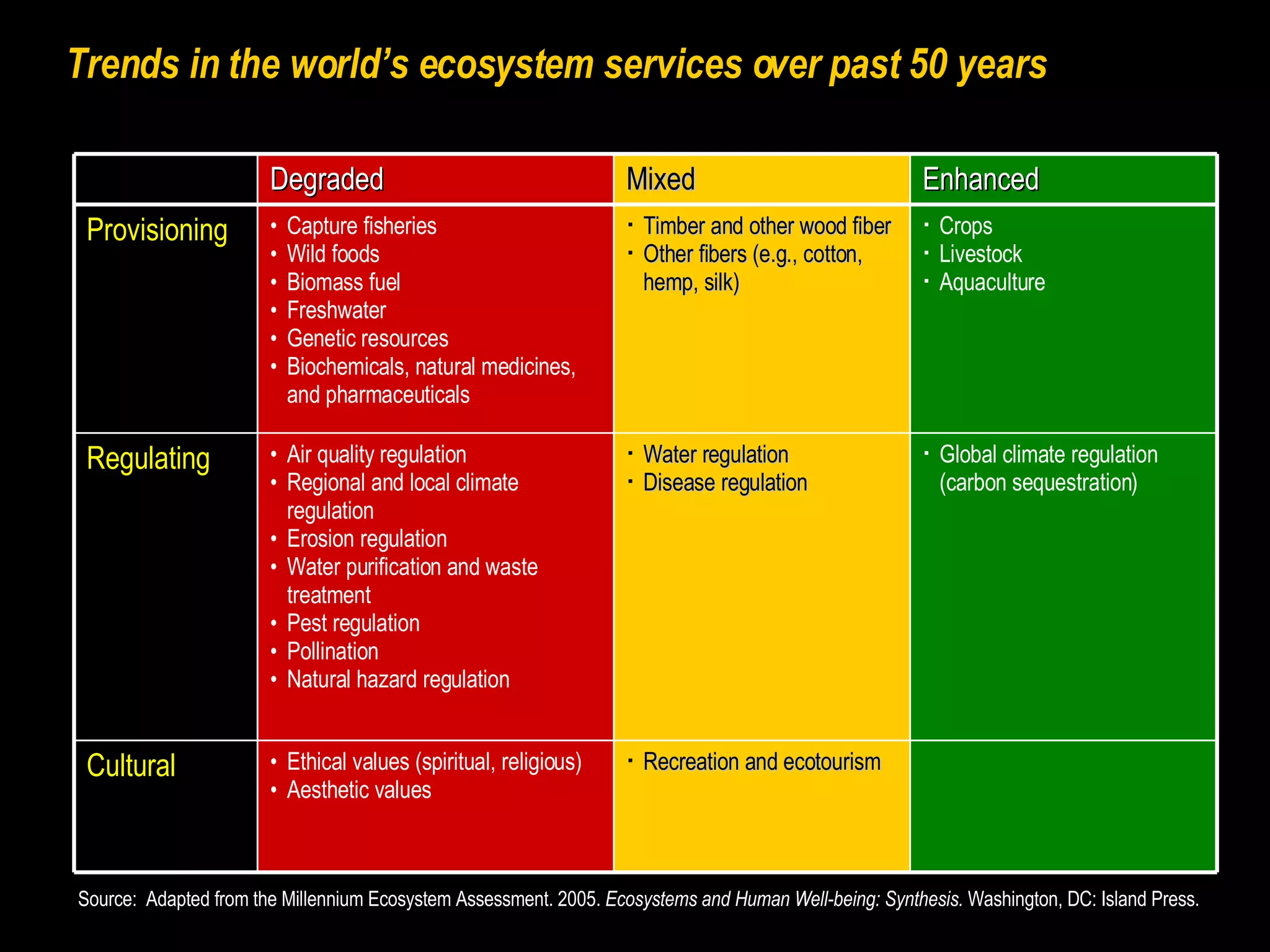 Corporate Ecosystem Services Review | PPT