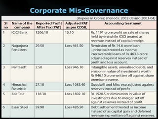 Corporate Mis-Governance
 