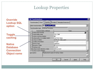 Lookup Properties
Override
Lookup SQL
option
Native
Database
Connection
Object name
Toggle
caching
 