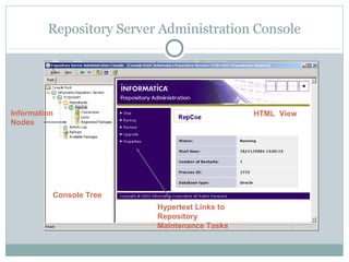 Repository Server Administration Console
Information
Nodes
Console Tree
HTML View
Hypertext Links to
Repository
Maintenance Tasks
 