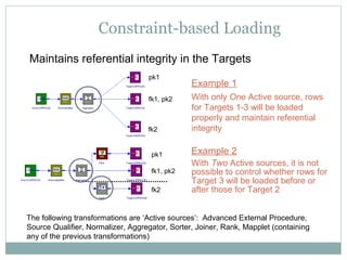 Constraint-based Loading
pk1
fk1, pk2
fk2
pk1
fk1, pk2
fk2
Example 1
With only One Active source, rows
for Targets 1-3 will be loaded
properly and maintain referential
integrity
Example 2
With Two Active sources, it is not
possible to control whether rows for
Target 3 will be loaded before or
after those for Target 2
Maintains referential integrity in the Targets
The following transformations are ‘Active sources’: Advanced External Procedure,
Source Qualifier, Normalizer, Aggregator, Sorter, Joiner, Rank, Mapplet (containing
any of the previous transformations)
 