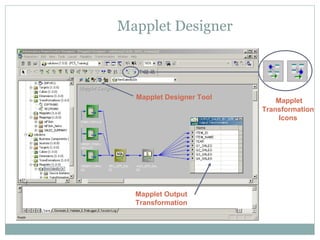 Mapplet Designer
Mapplet
Transformation
Icons
Mapplet Output
Transformation
Mapplet Designer Tool
 