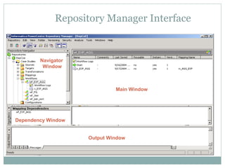 Repository Manager Interface
Navigator
Window
Main Window
Dependency Window
Output Window
 