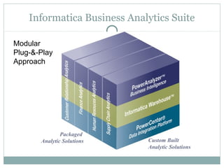 Informatica Business Analytics Suite
Custom Built
Analytic Solutions
Packaged
Analytic Solutions
Modular
Plug-&-Play
Approach
 