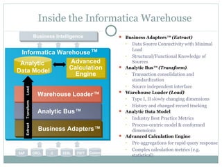 Inside the Informatica Warehouse
 Business Adapters™ (Extract)
• Data Source Connectivity with Minimal
Load
• Structural/Functional Knowledge of
Sources
 Analytic Bus™ (Transform)
• Transaction consolidation and
standardization
• Source independent interface
 Warehouse Loader (Load)
• Type I, II slowly changing dimensions
• History and changed record tracking
 Analytic Data Model
• Industry Best Practice Metrics
• Process-centric model & conformed
dimensions
 Advanced Calculation Engine
• Pre-aggregations for rapid query response
• Complex calculation metrics (e.g.
statistical)SAP i2 PSFTSEBLORCL Custom
Business Intelligence
Informatica Warehouse™
Analytic
Data Model
Advanced
Calculation
Engine
Warehouse Loader™
Analytic Bus™
Business Adapters™
ExtractTransformLoad
 