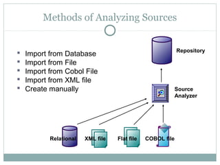  Import from Database
 Import from File
 Import from Cobol File
 Import from XML file
 Create manually
Methods of Analyzing Sources
Repository
Relational Flat file COBOL fileXML file
Source
Analyzer
 