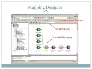Mapping Designer
Iconized Mapping
Mapping List
Transformation Toolbar
 