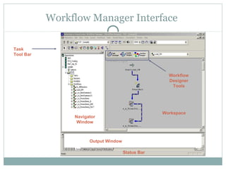 Workflow Manager Interface
Task
Tool Bar
Output Window
Navigator
Window
Workspace
Status Bar
Workflow
Designer
Tools
 