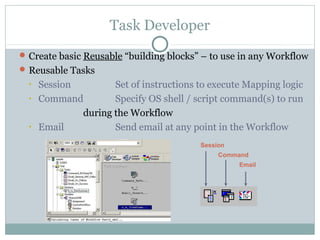 Task Developer
Create basic Reusable “building blocks” – to use in any Workflow
Reusable Tasks
• Session Set of instructions to execute Mapping logic
• Command Specify OS shell / script command(s) to run
during the Workflow
• Email Send email at any point in the Workflow
Session
Command
Email
 