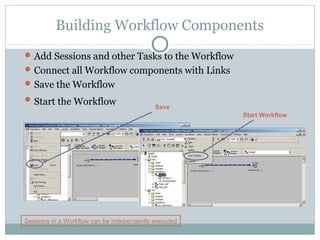 Building Workflow Components
Add Sessions and other Tasks to the Workflow
Connect all Workflow components with Links
Save the Workflow
Start the Workflow Save
Start Workflow
Sessions in a Workflow can be independently executed
 