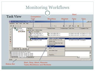 Monitoring Workflows
Task View
Start
Completion
Task Workflow Worklet Time Time
Status Bar
Start, Stop, Abort, Resume
Tasks,Workflows and Worklets
 