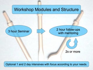 Corporate Introduction