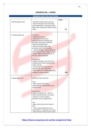 13
CORPORATE LAW - ­ ­ LAW2001
MARKING GUIDE FOR CASESTUDIES
1.Identify legal issue/s -­­Identify the legal issue/s correctly
-­­Interpret the given facts holistically,
where applicable, to identify multiple
legal issues arising from different areas
of law
TOTAL
5%
2. Analyse legal issue A. Analysis
-­­identify relevant law
-­­break down into essential
parts/components including rules,
principles, tests and/or standards
(must be comprehensive)
-­­define and explain legal rules,
principles, tests and/or standards
-­­ show knowledge, understanding and
correct interpretation of legal concepts
-­­explain different interpretations of
the law, where applicable
B. Authority
-­­support principles, rules, tests and
standards with relevant statutory law
and/or case law
-­­use case law for interpretation of
statutory law, where applicable
-­­show evidence of reading beyond key
readings (for higher grades) 30%
3. Apply law to facts Synthesis of law and facts:
Facts
-­­select relevant facts (show
understanding of legal significance of
relevant facts)
Assumptions
-­­make assumptions (‘if … then’) in
order to clarify the facts, if and when
necessary, in order to apply a
particular rule or principle of law
Law
-­­apply relevant law to the relevant
facts
-­­ show understanding and correct
interpretation in applying law to facts
-­­show relevance of key case/s to facts
https://www.essaycorp.com.au/law-assignment-help
 