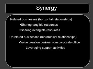 Synergy
Related businesses (horizontal relationships)
       Sharing tangible resources
       Sharing intangible resources

Unrelated businesses (hierarchical relationships)
      Value creation derives from corporate office
          --Leveraging support activities
 
