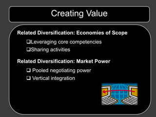 Creating Value

Related Diversification: Economies of Scope
   Leveraging core competencies
   Sharing activities

Related Diversification: Market Power
    Pooled negotiating power
    Vertical integration
 