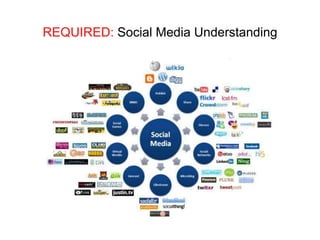 REQUIRED: Social Media Understanding