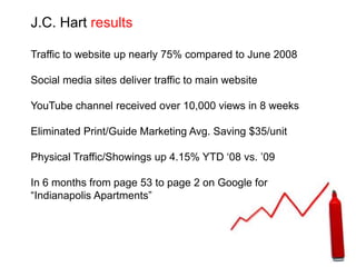 J.C. Hart resultsTraffic to website up nearly 75% compared to June 2008Social media sites deliver traffic to main websiteYouTube channel received over 10,000 views in 8 weeksEliminated Print/Guide Marketing Avg. Saving $35/unitPhysical Traffic/Showings up 4.15% YTD ‘08 vs. ’09In 6 months from page 53 to page 2 on Google for “Indianapolis Apartments”