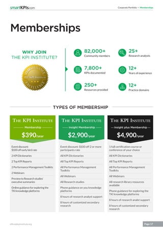 Corporate Portfolio Memberships
office@kpiinstitute.org Page 17
Memberships
TYPES OF MEMBERSHIP
82,000+
12+7,800+
250+
Community members
Years of experienceKPIs documented
Resources provided
Eventdiscount:
$100offearlybirdrate
2KPIDictionaries
2TopKPIReports
2PerformanceManagementToolkits
2Webinars
PreviewtoResearchstudies’
executivesummaries
Onlineguidanceforexploringthe
TKIknowledgeplatforms
Event discount: $100 off 2 or more
participants rate
All KPI Dictionaries
All Top KPI Reports
All Performance Management
Toolkits
All Webinars
All Research studies
Phone guidance on you knowledge
platforms
8 hours of research analyst support
8 hours of customized secondary
research
1 full certification course or
conference of your choice
All KPI Dictionaries
All Top KPI Reports
All Performance Management
Toolkits
All Webinars
All research library resources
available
Phone guidance for exploring the
TKI knowledge platforms
8 hours of research analst support
8 hours of customized secondary
research
$390/year $2,900/year $4,900/year
WHY JOIN
THE KPI INSTITUTE?
12+
Practice domains
25+
Research analysts
 