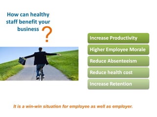 How can healthy
staff benefit your
business
?
It is a win-win situation for employee as well as employer.