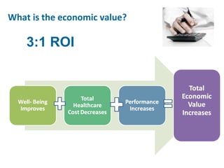 What is the economic value?
3:1 ROI