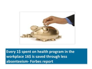Every 1$ spent on health program in the
workplace 16$ is saved through less
absenteeism- Forbes report