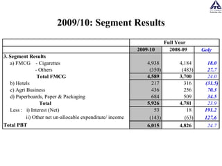 2009/10: Segment Results 