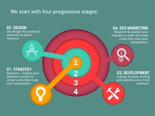 We start with four progressive stages:
02. DESIGN
We design the graphical
elements & photo
research.
1
2
3
4
01. STRATEGY
Research , analyze your
industry in order to
create a site that rivals
your competitors.
04. SEO MARKETING
Research & analyze your
industry in order to create
a site that rivals your
competitors.
03. DEVELOPMENT
Coding, browser testing
and content entry. Final
revisions.
 
