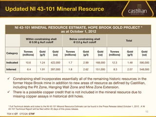 







    10
 