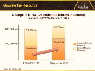Growing the Resource




                       11
 