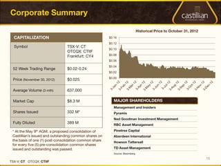 $0.14
$0.12
$0.10
$0.08
$0.06
$0.04
$0.02
$0.00




        16
 